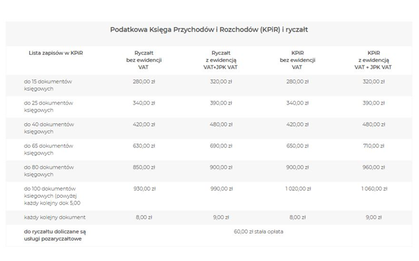 Koszty prowadzenia działalności gospodarczej