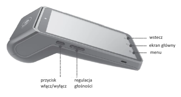 Budowa urządzenia patrząc od boku Ingenico DX-8000